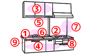 キッチンの作業箇所